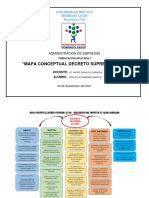 Mapa Mental Decreto Supremo 21530