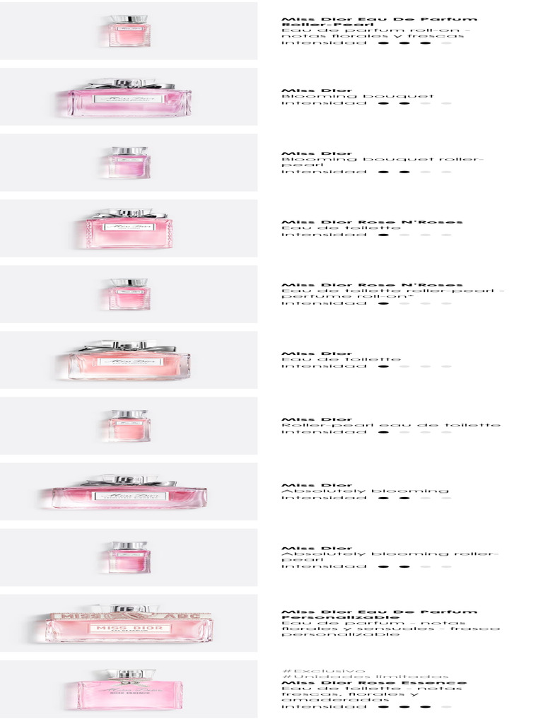 Notas del Perfume Miss Dior | PDF | Perfume | Implementos nacionales