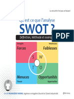 Qu'Est Ce Que L'analyse SWOT