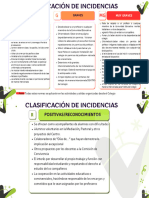 Clasificación de Incidencias