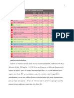 Fase 3 Colaborativo