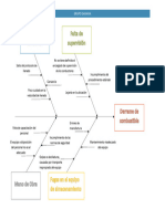 Diagrama de Ishikawa - Ishikawa