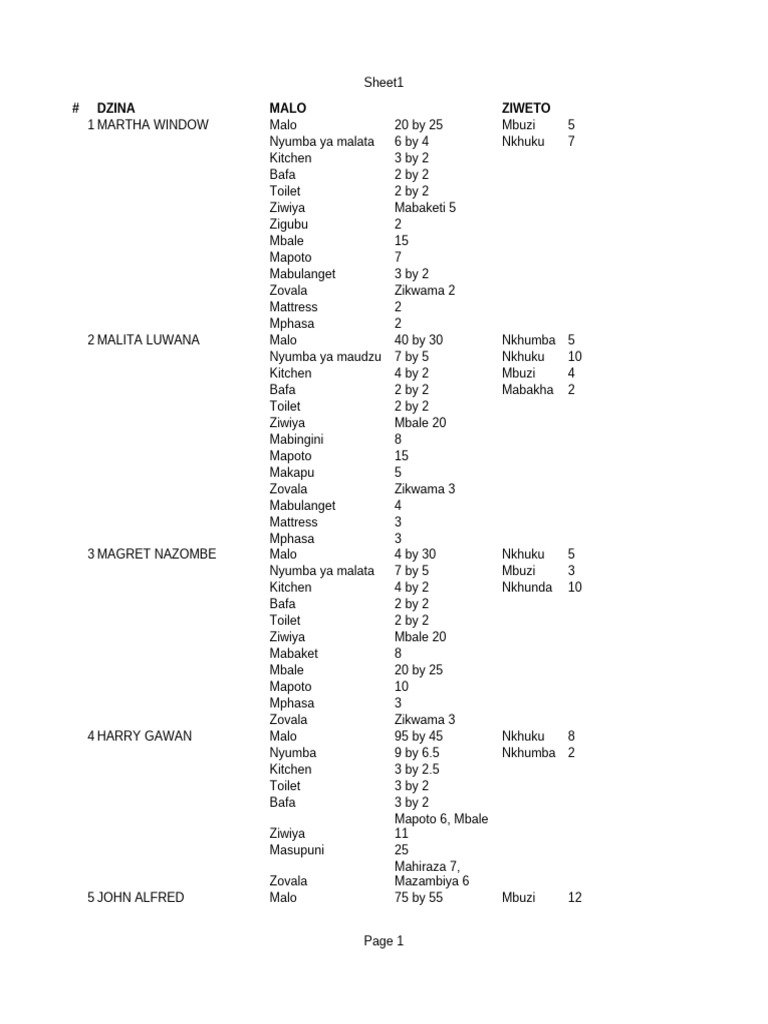 Property Inventory and Specifications | PDF