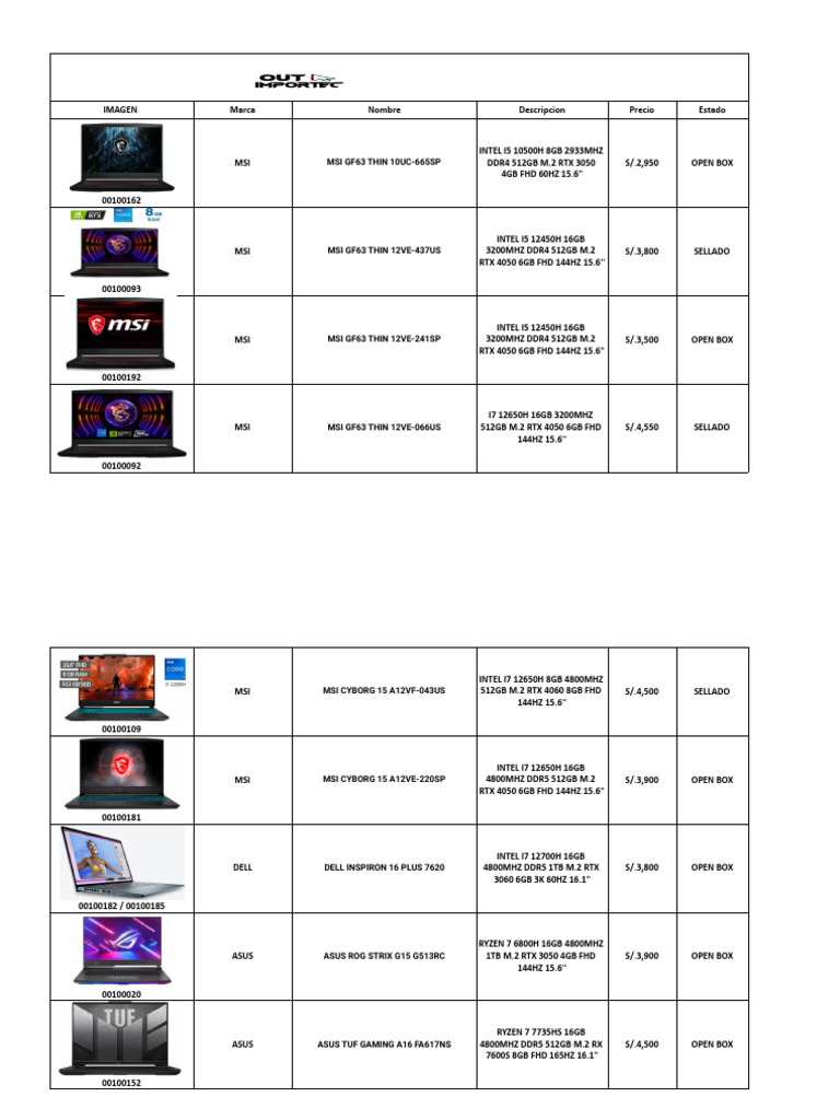Laptops MSI, ASUS, Lenovo y más en oferta | PDF | Ciencias de la ...
