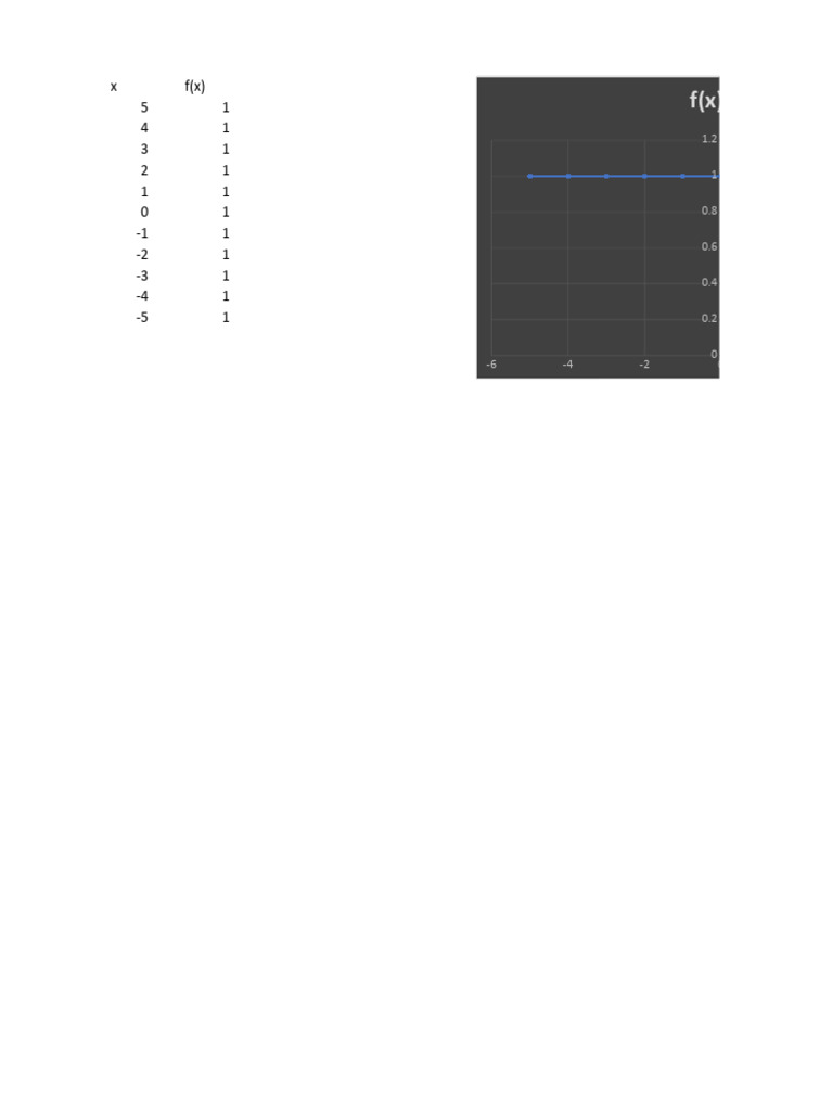 Graphs of Various Functions | PDF