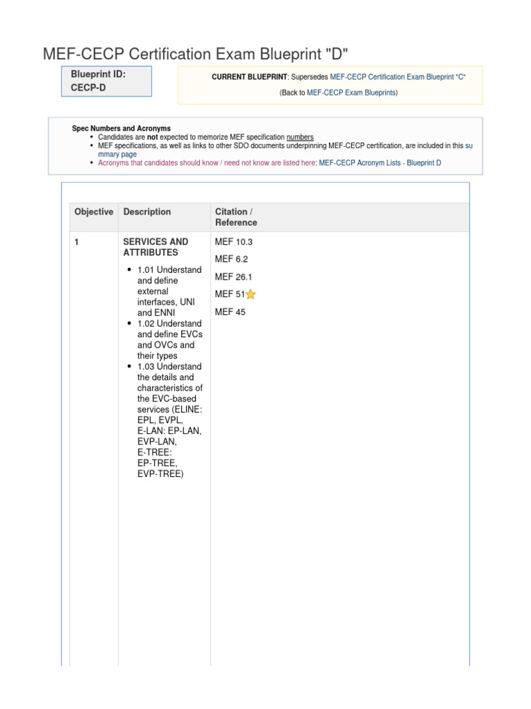 MEF-CECP Exam Blueprint D Overview | PDF | Internet Protocols ...