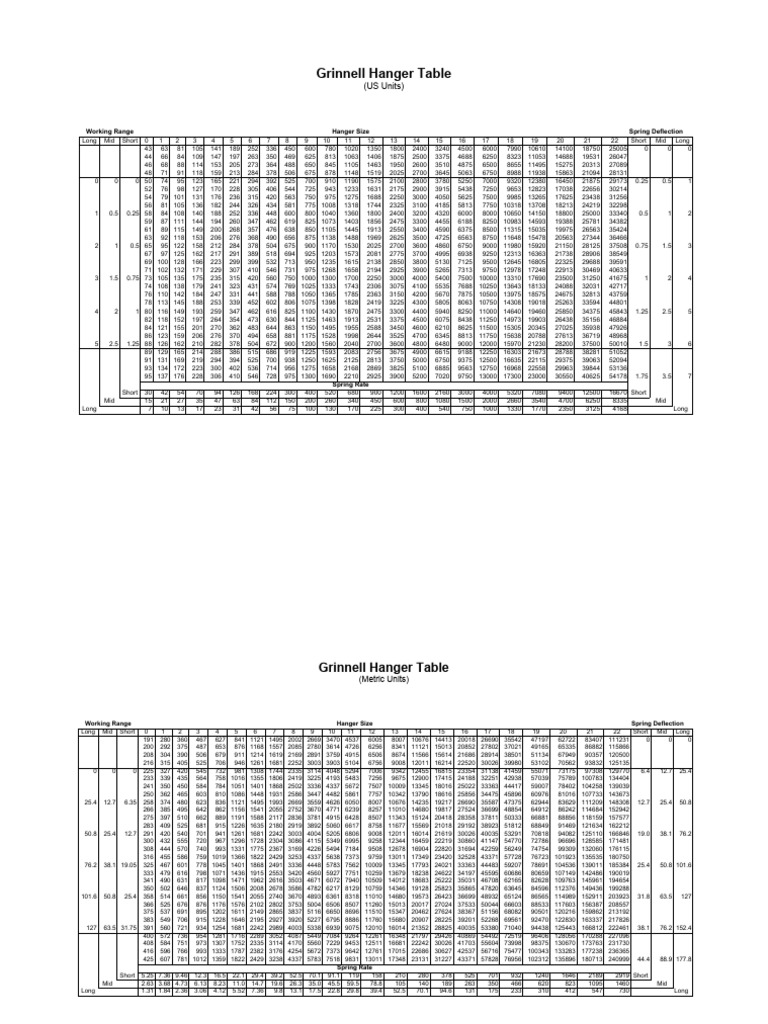 Hanger table pdf