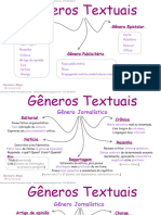 03 - Gêneros Textuais