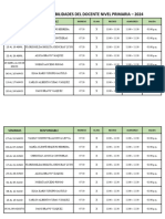 Rol de Responsabilidades Del Docente Nivel Primaria