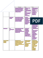 Methods and Approaches A Chart