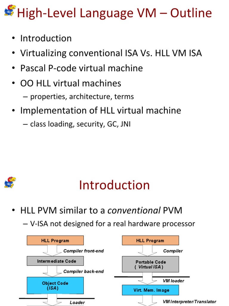 Virtualizing Conventional ISA vs. HLL VM ISA Pascal PCode Virtual