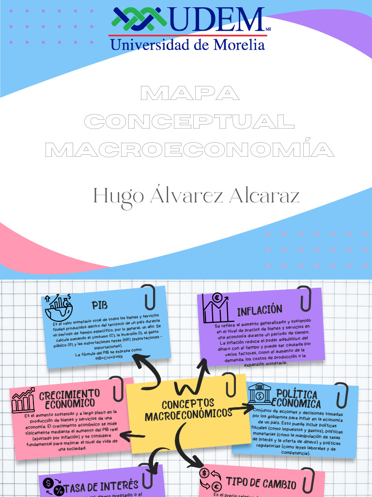 Mapa Conceptual Macroeconomia Pdf Inflación Macroeconómica
