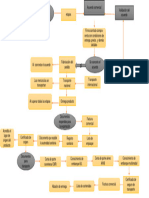 diagrama de flujo exportacion