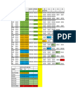 Npa Chart For ST Sao