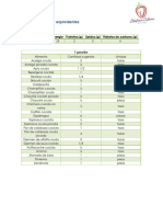 Lista de Alimentos Equivalentes Modificado