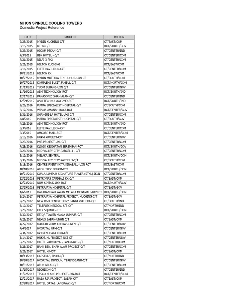 Add Project Reference Chart