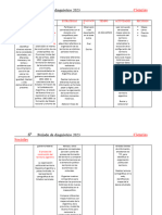 Diagnostico Soc