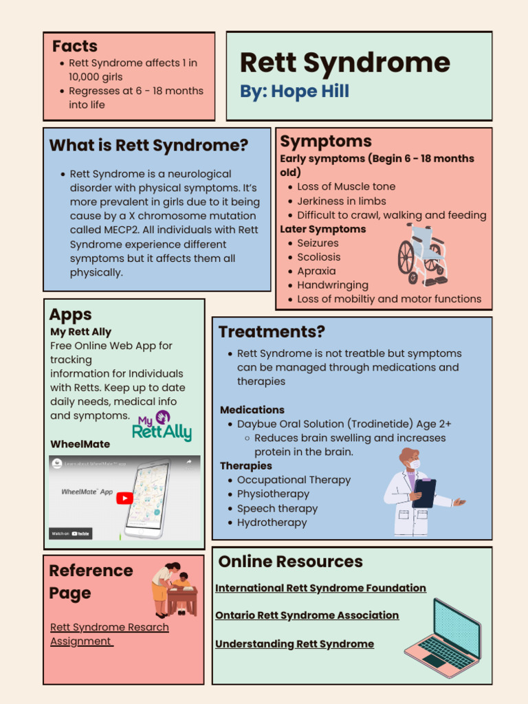 Digital Poster - Retts Syndrome | PDF | Self-Improvement | Science ...