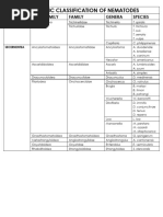 Systematic Classification of Helminths