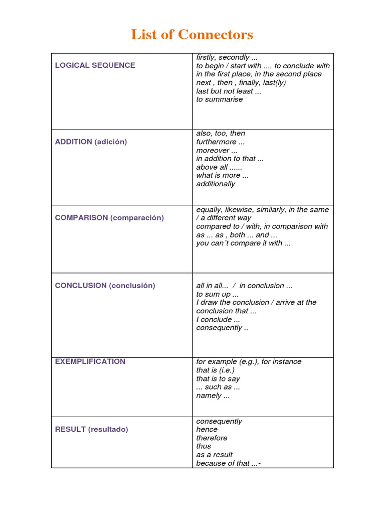 List of Connectors | PDF | Logical Consequence | Logic