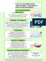 Paquetes de Acciones para Prevenir Infecciones Asociadas A La Ventilación Mecánica.