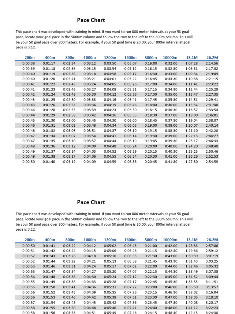 Pace Chart | PDF | Running | Individual Sports