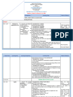 WHLP Grade 2 Q2 W2 All Subjects