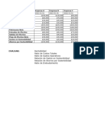 Dataset Empresas Sustentables