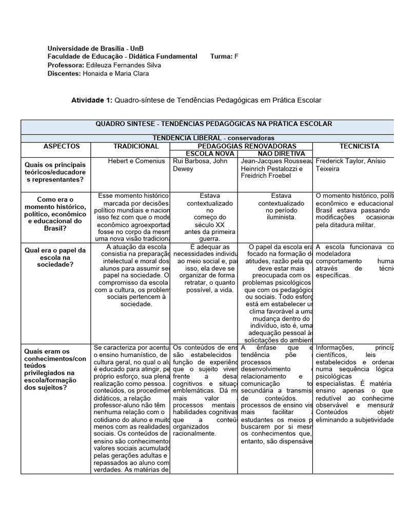 Tendências Pedagógicas na Prática Escolar | PDF | Pedagogia | Aprendizado