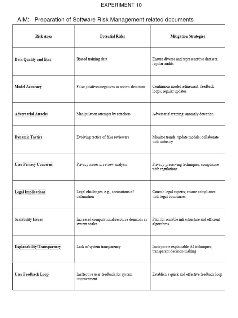 Risk Management for Fake Review Detection | PDF | Risk | Computing