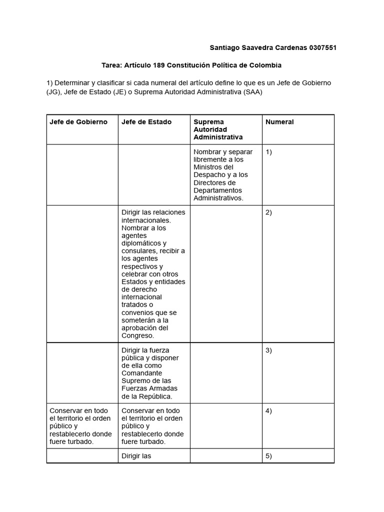 Clasificación del Artículo 189 de Colombia | PDF | Patentar | aduana