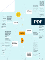 Mapa conceptual Psicología de los Grupos