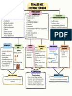 Purple Creative Concept Map Chart