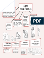 Mapa Conceptual de Las Eras Geologicas 3