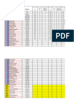 Visual Check Results (Week 082015)