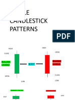 Single Candlestick Pattern