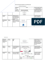 Professional Development Table