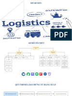 (Logistic) QT Làm Chứng Từ + Khai Báo Hải Quan