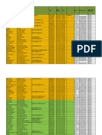 Mercedes Car Owners Data