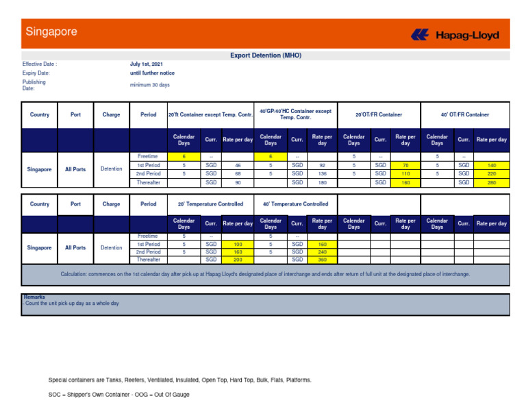 Singapore Container Detention Rates Guide | PDF