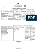 BFP Operational Manual