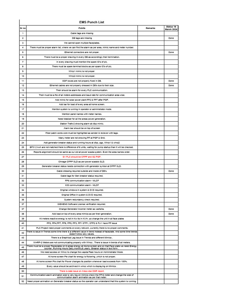 EMS Punch List for System Improvements | PDF | Computing | Electronics