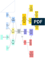 Mapa Conceptual