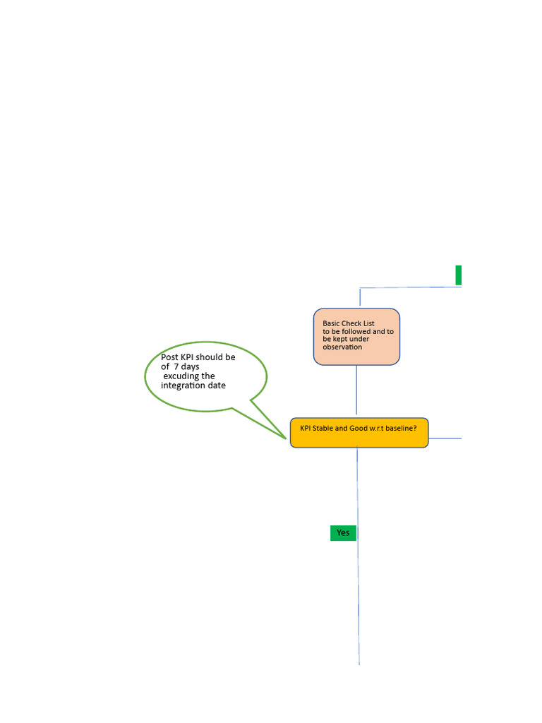 Kpi Optimization Checklist Pdf Performance Indicator Computing