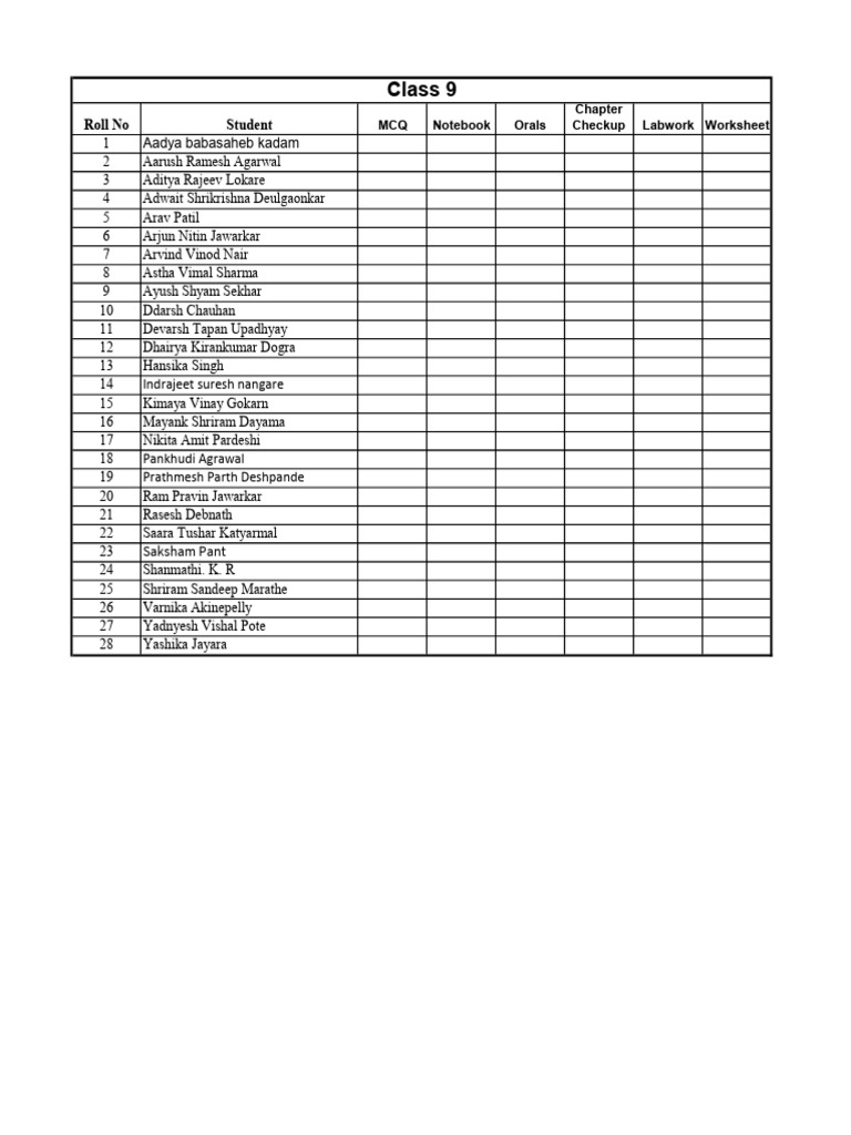 Class 9 Assessment List | PDF