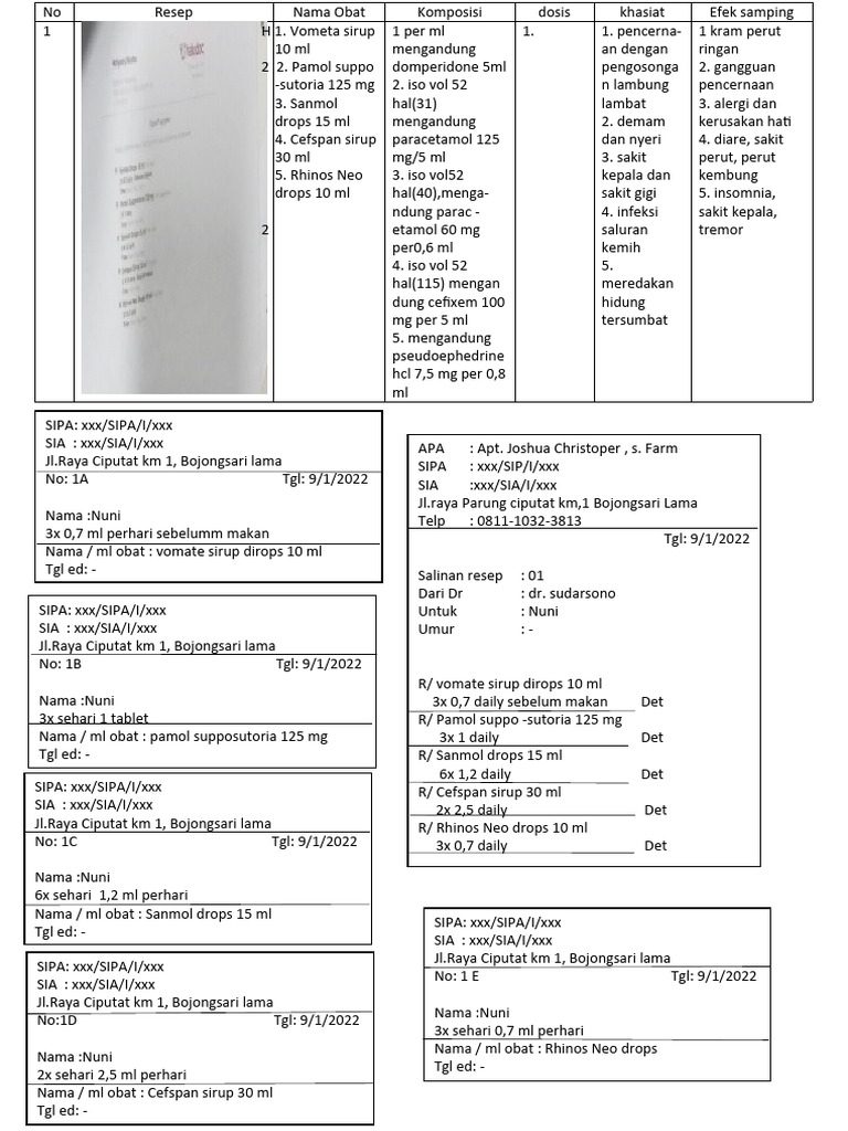 Analisis Resep Non Racik | PDF | Kesehatan Holistik