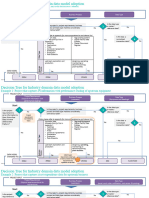Enterprise Data Model - Decision Tree