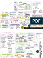 Thermal Properties of Matter - Mind Maps - Arjuna JEE 2024
