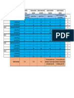 Précision Sur Les Échantillons