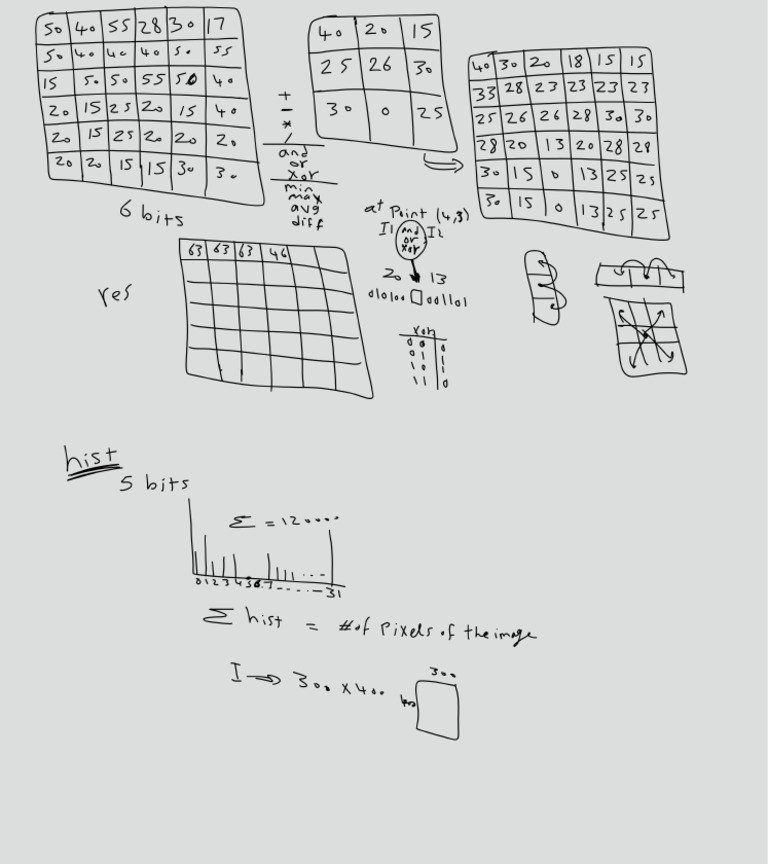 DIP Lect 5 Board | PDF